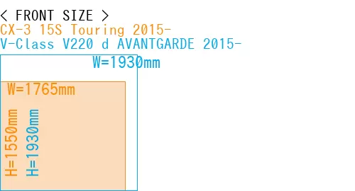 #CX-3 15S Touring 2015- + V-Class V220 d AVANTGARDE 2015-